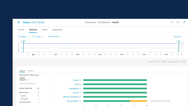 /content/dam/assets/dmr/content-hub/images/demo-cisco-dna-center-600x338.jpg