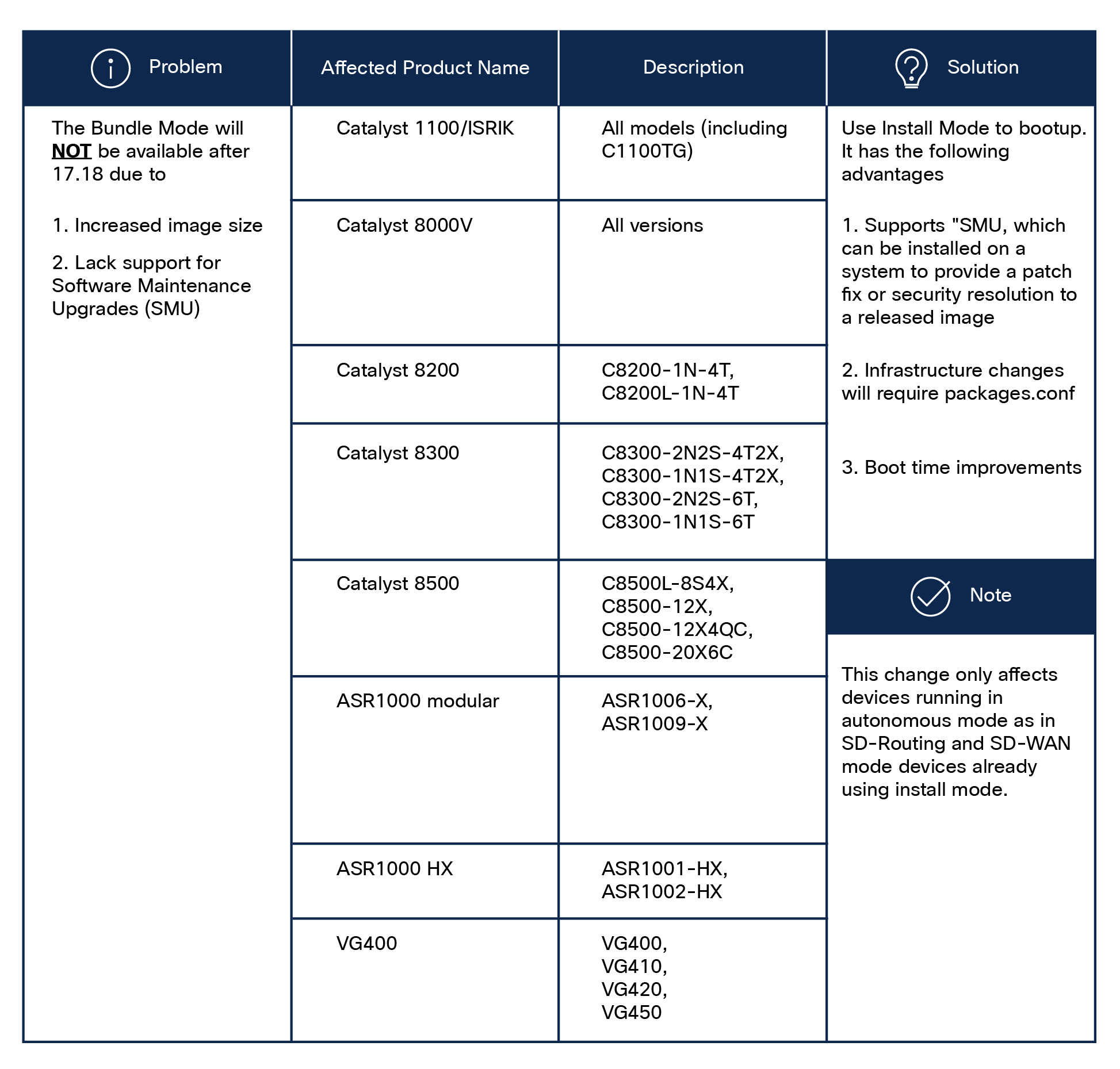 Problem, solution, and platforms affected