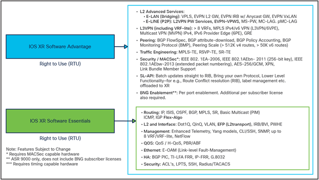 Simple and flexible software suites