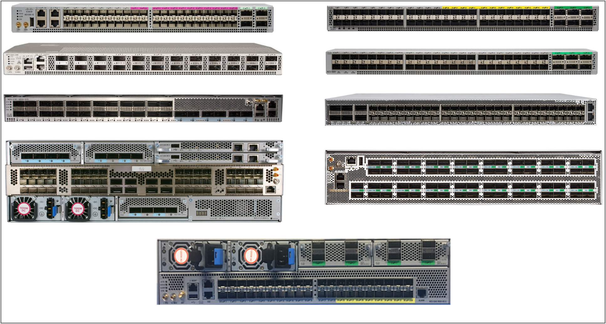 NCS 5500/5700 fixed platform family