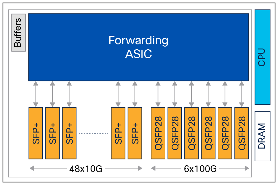 NCS 5501 Base version front view