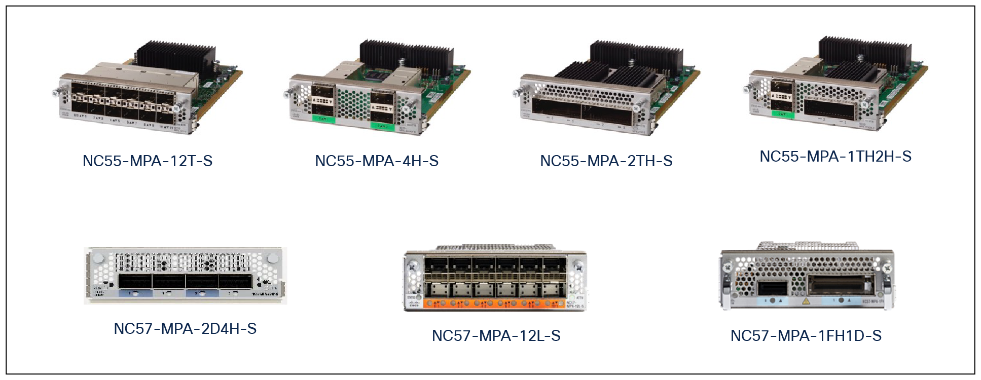 MPAs supported on NC57-MOD-S