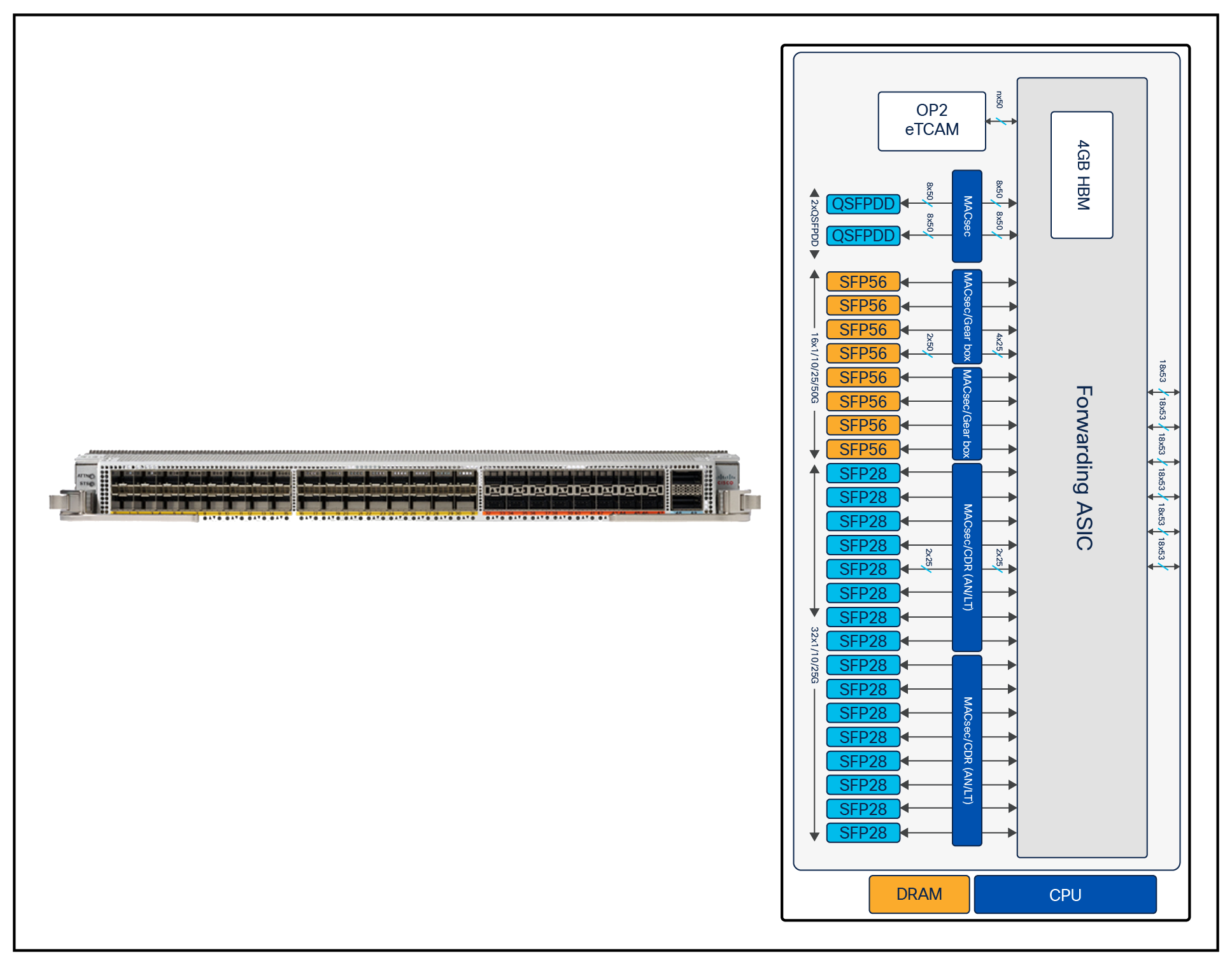 NC57-48Q2D-SE-S Line Card