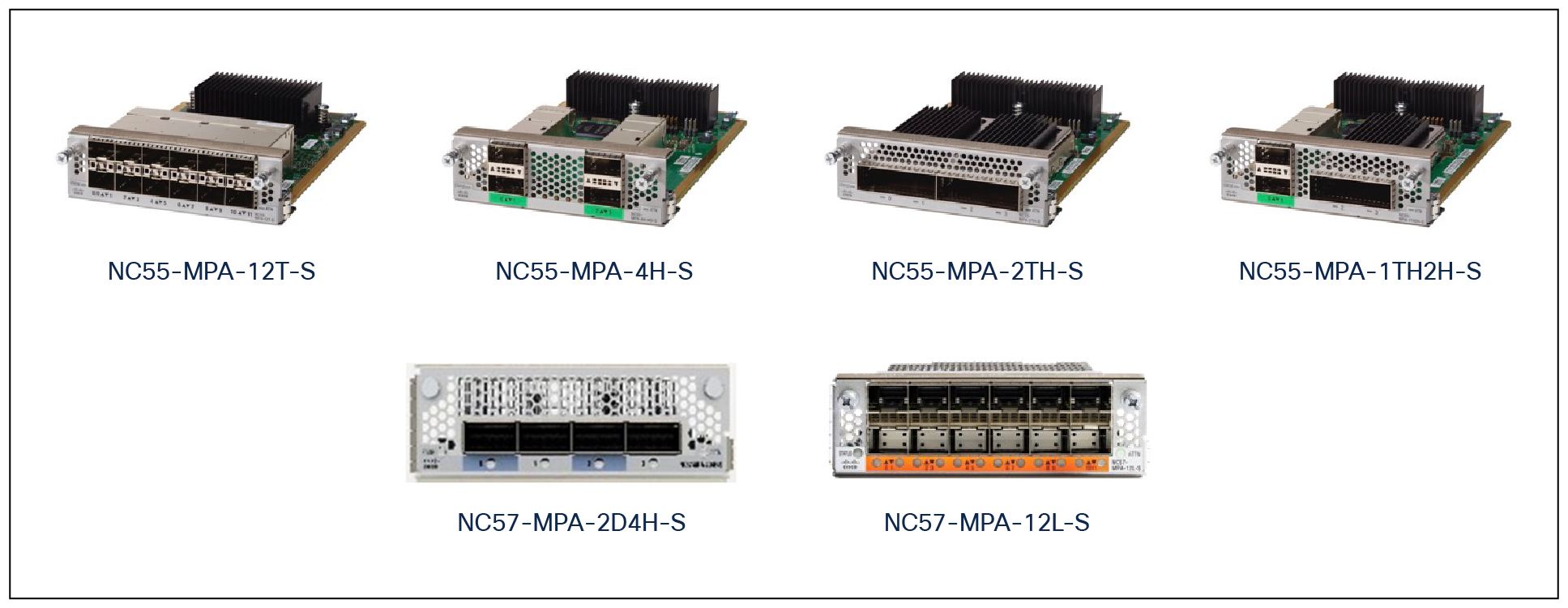 MPAs supported with NC55-MOD Base and Scale Line cards