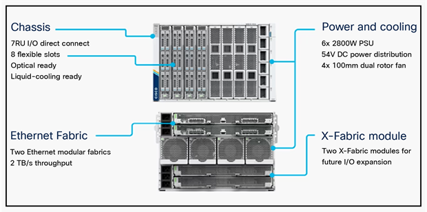 Cisco UCS X9508 Chassis