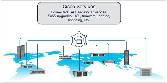 Cisco Intersight overview