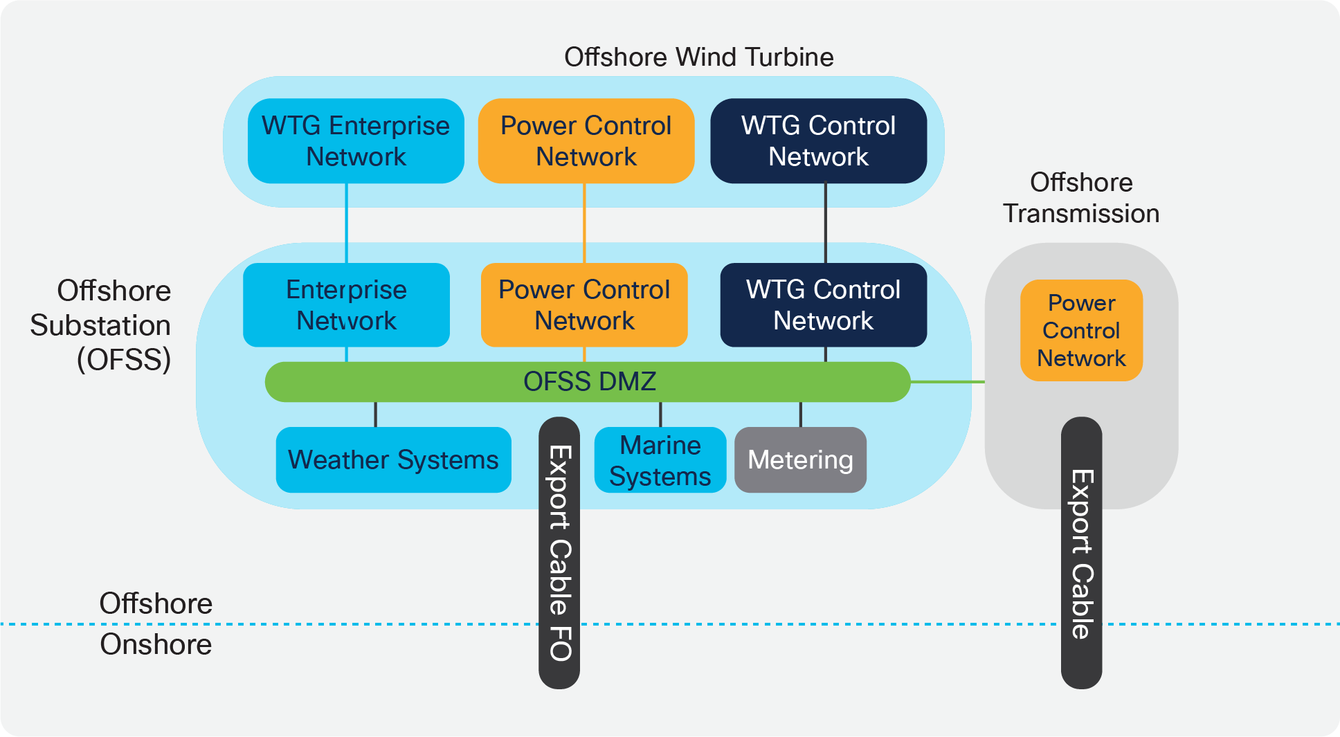 Related image, diagram or screenshot