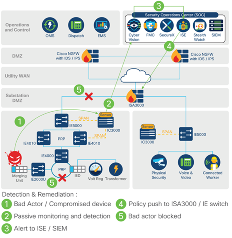 Detect and Respond