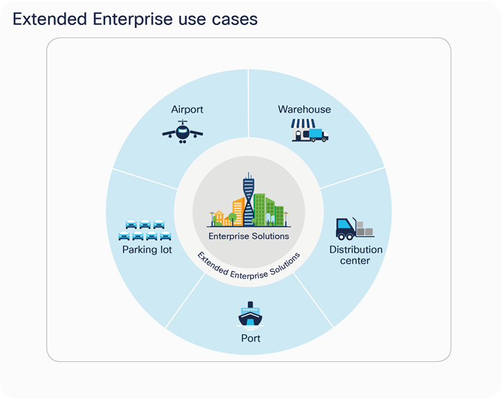 Related image, diagram or screenshot