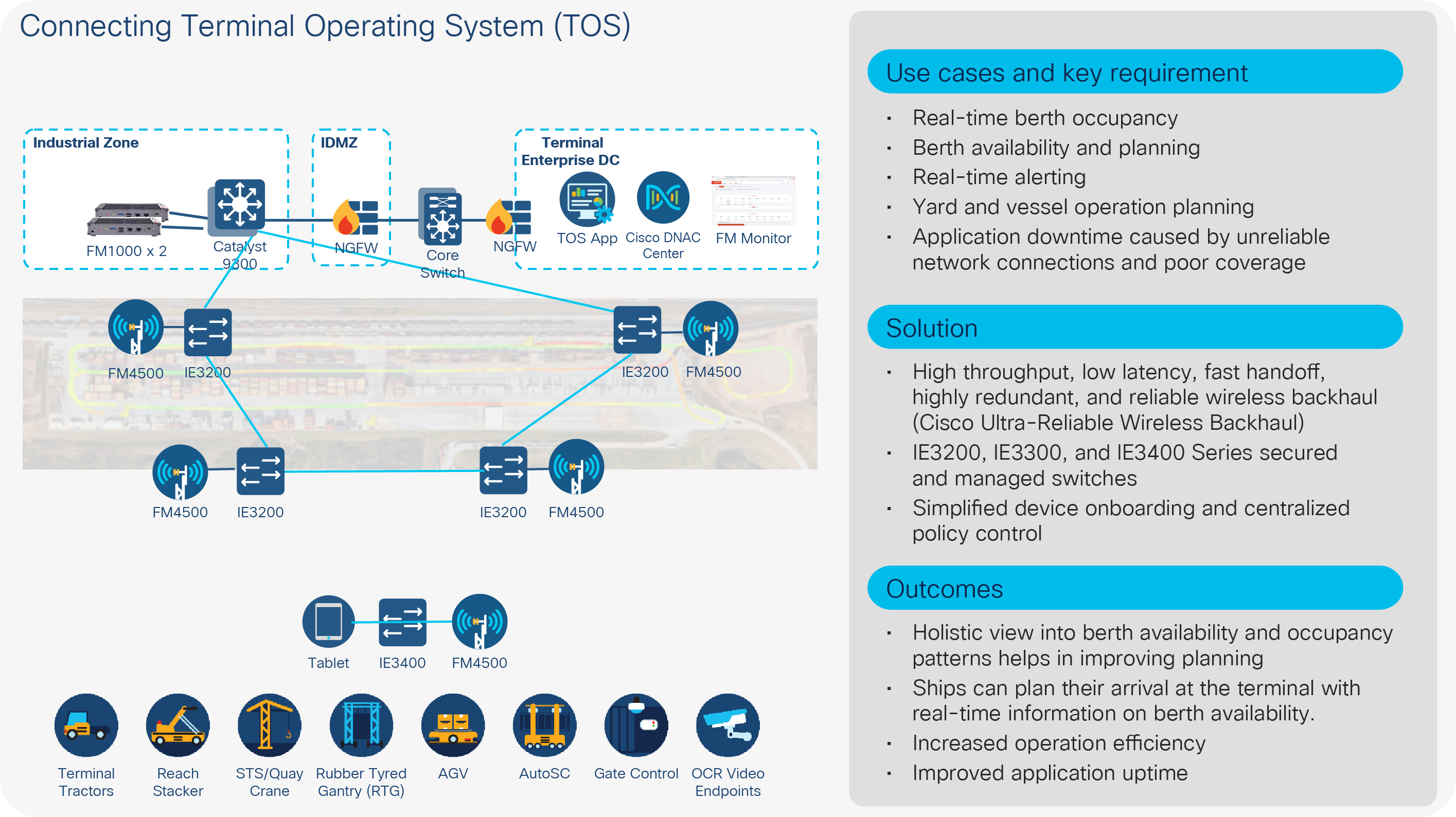 Connecting to the TOS