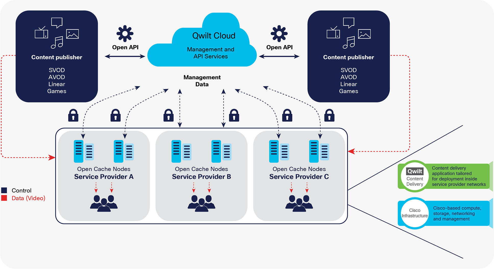 Single API allows content publishers access to national network of NCTC Members