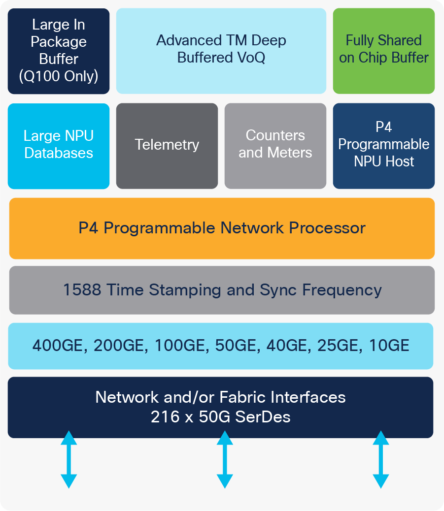 Block Diagram