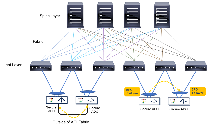 Related image, diagram or screenshot