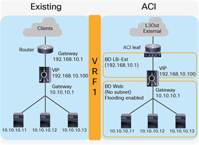 Two-arm (inline) load balancer as gateway