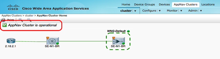 waast-an-topology.png