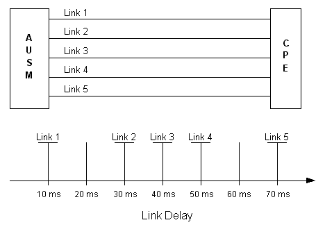 diffdelay.gif