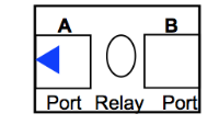 Frame forwarding