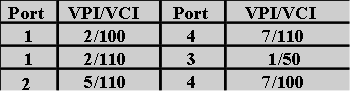 tunnel-switching-config-2.gif