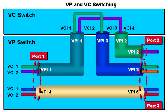 tunnel-switching-config-8.gif