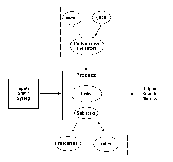 Série de processus plus en détail ci-dessous