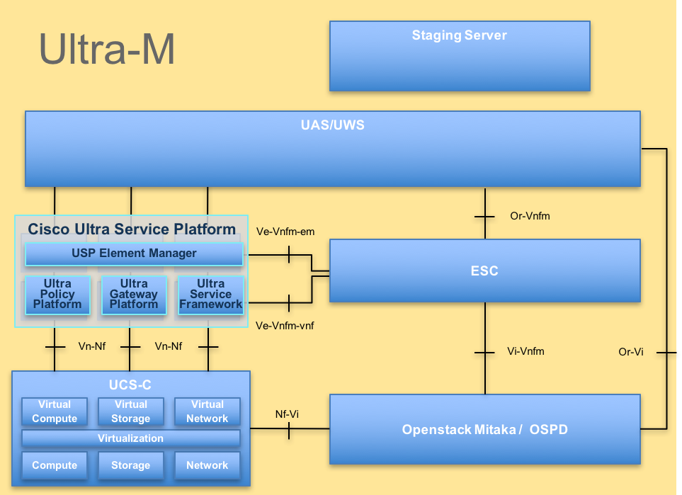 213477-high-availability-restoration-in-ultra-m-00.png