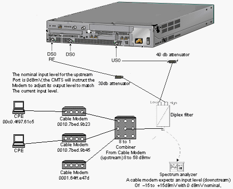 ubr7100_config_bridge_2.gif