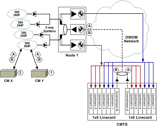 modem_provision6.gif