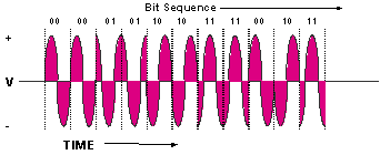 data_thruput_docsis_world_19220_1.gif