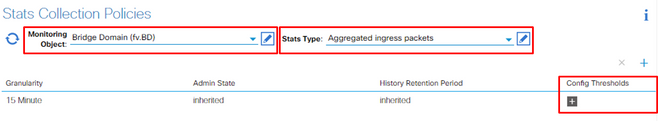 Stats Collection Policies Monitoring Policy, Stats Type and Config Thresholds