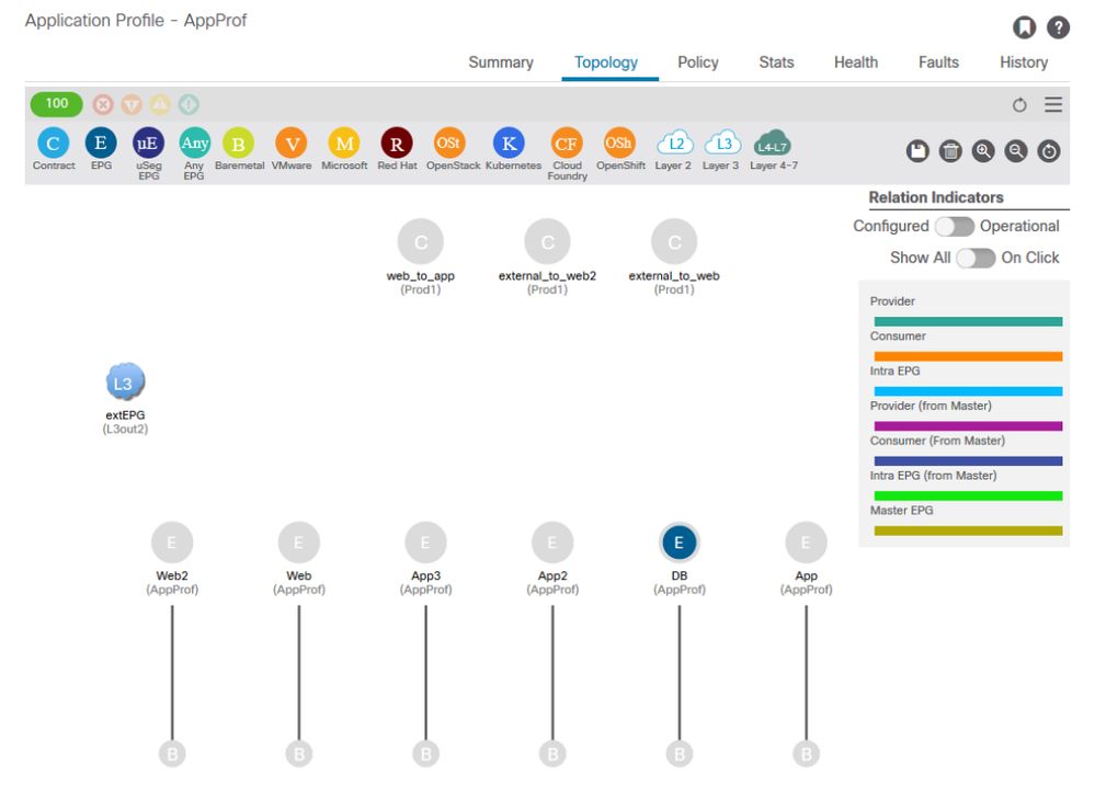 Topology View under the Application Profile