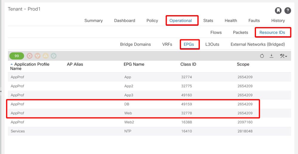 EPG Resources IDs under the Tenant Operational Tab