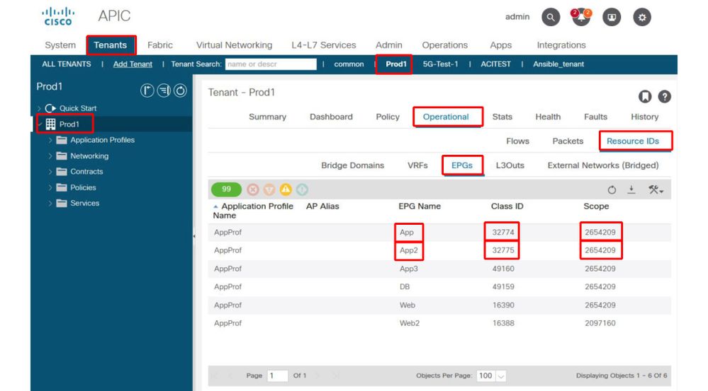 EPG Resource IDs under Tenant Prod1