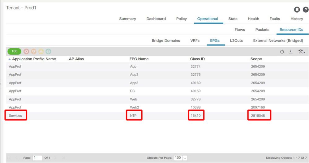 Resource IDs for Services EPG