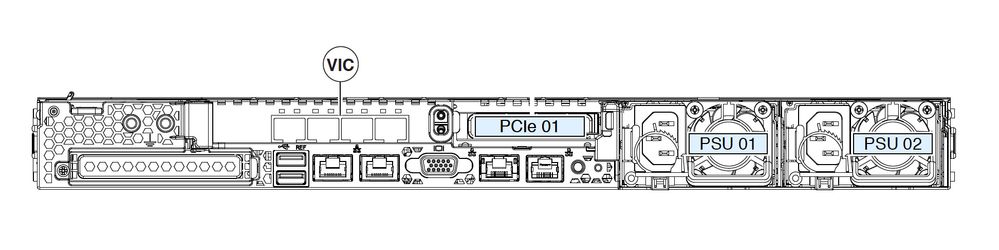 3rd Generation APIC Hardware DIagram