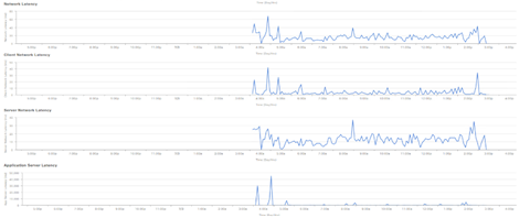 Example: Application Particulars part 2