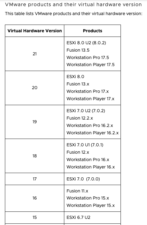 VMware Hardware Compatibility