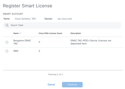 Exemples d'utilisation de Cisco Catalyst Center