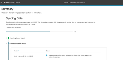 Cisco Catalyst Center Use Cases