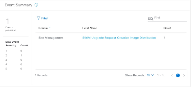 Automation Event (SWIM) Workflow Execution - Catalyst Center Schedules SWIM task listed as Event on Platform