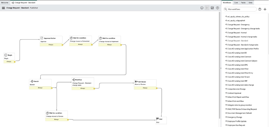 Events Flow: ITSM (ServiceNOW)