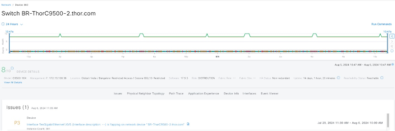 Issues Reported by Assurance Dashboard