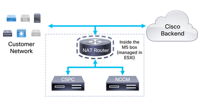 NAT Router Diagram