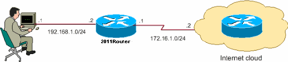 Network Setup