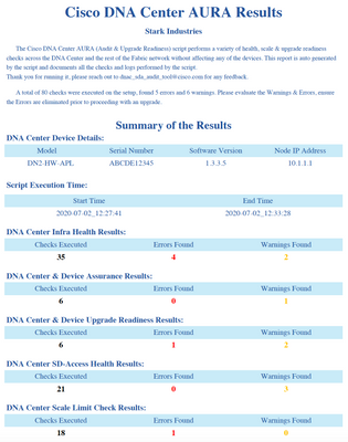 Sample Copy of the AURA Report