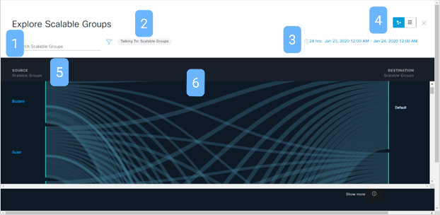 Flow chart for Scalable Groups