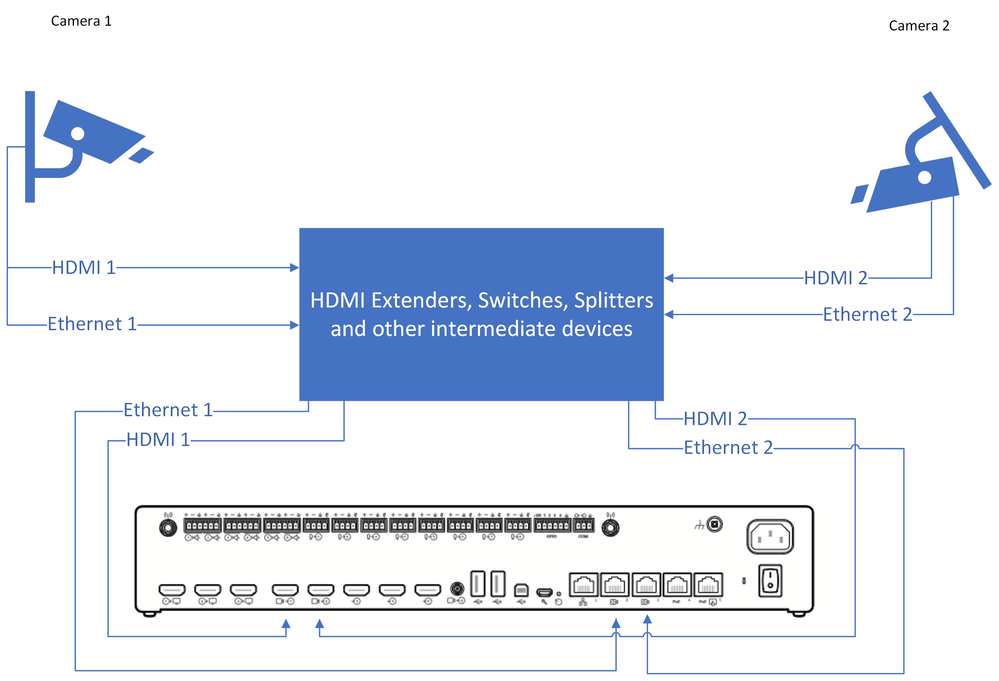 Connection Diagram