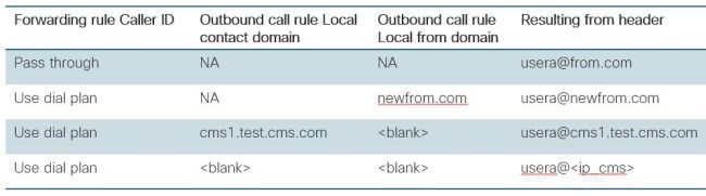 CallerID-table-cut