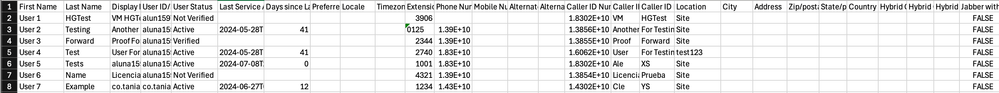 Utilisateurs, exemple de contenu CSV