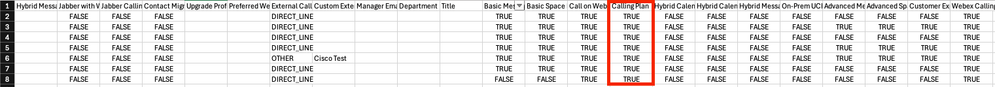 Utilisateurs CSV Exemple de contenu de plan d'appel Cisco