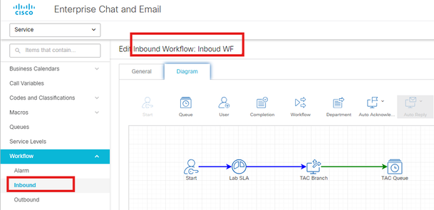 Eingehenden Workflow bearbeiten